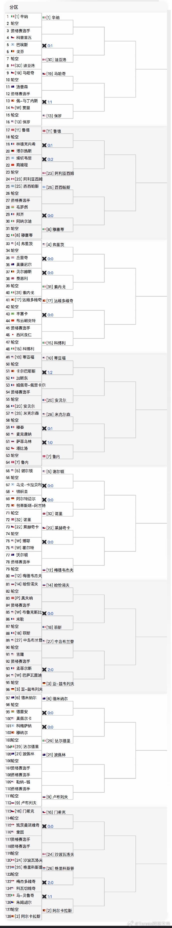 app下载-2025年nba步行者阵容